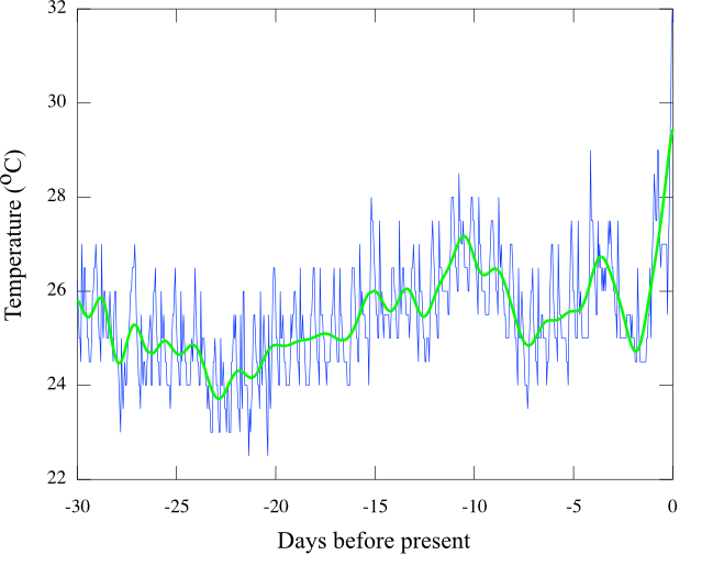 octave_analysis
